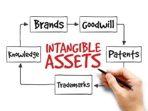 what are intangible assets