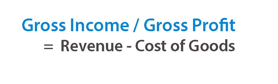 gross income formula