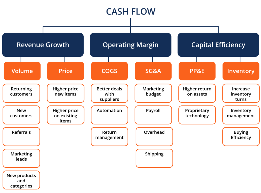 cash flow chart